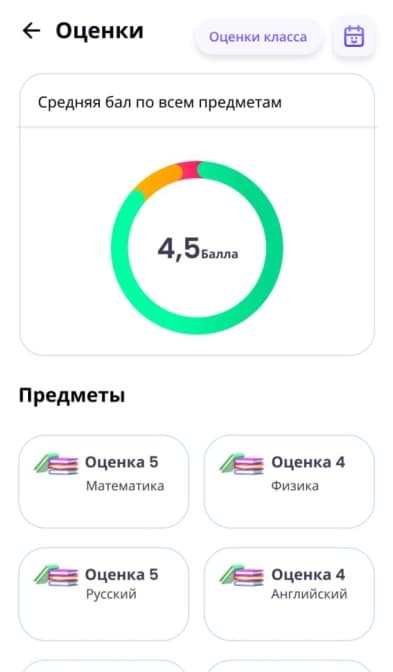 O‘rtacha ball diagrammasi bilan SUIS baholar ekrani